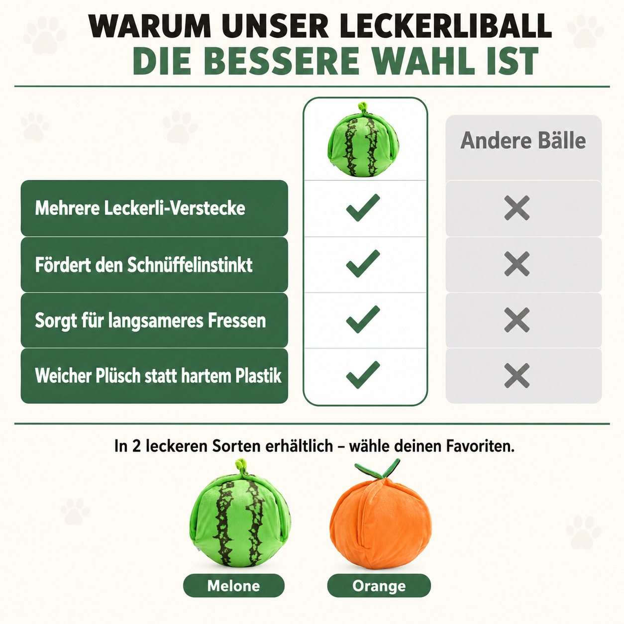 LeckerliBall – Anti-Schling Spielzeug