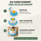 SchleckNapf – Slow Eating Toy