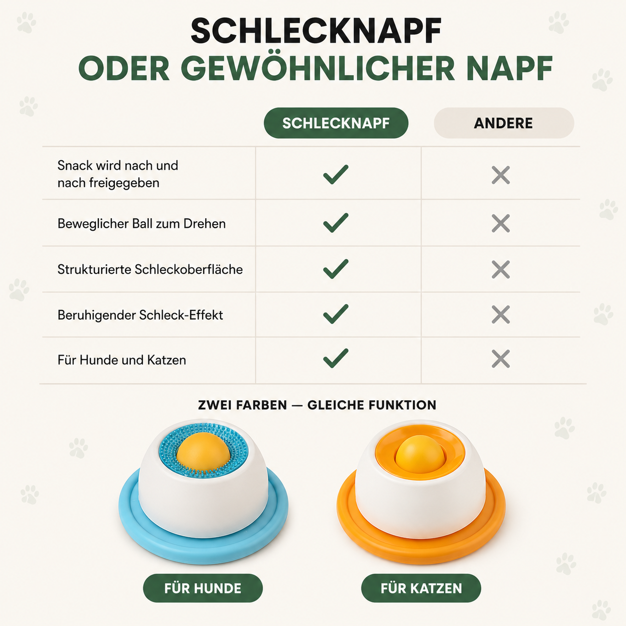 SchleckNapf – Slow Eating Toy